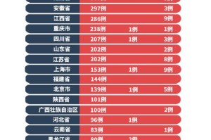疫情最新情况全国地图（疫情最新动态全国最新疫情）