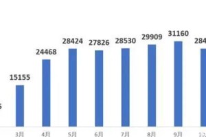 疫情是那3年（疫情哪一年出现的）