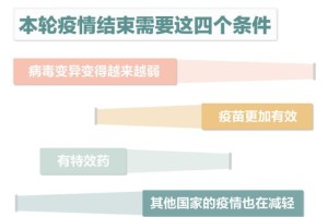 疫情是从什么时候到什么时候（疫情是从什么时候到什么时候结束）