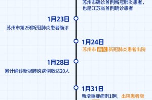 疫情开始时间各地封闭时间大盘点