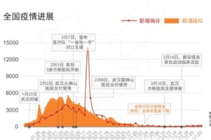 疫情是在什么时候（疫情始于什么时候）