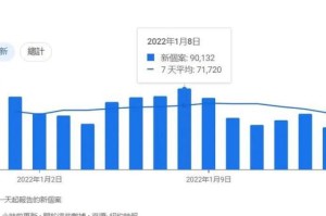 疫情放开后几月后才能平稳（疫情政策什么时候放松）