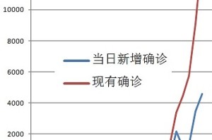 疫情起源，回溯与反思