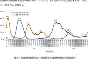 新冠疫情准确爆发时间（新冠疫情爆发具体时间）