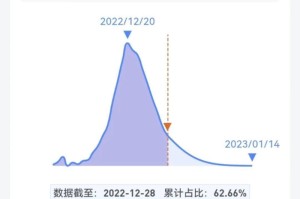 临汾现在什么疫情严重呢（临汾现在什么疫情严重呢今天）