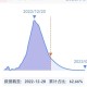 临汾现在什么疫情严重呢（临汾现在什么疫情严重呢今天）