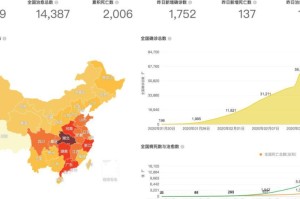 抖音疫情分布图在哪里可以查询（抖音疫情全国页面怎么找不到了）