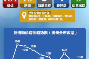 杭州疫情始于何时？