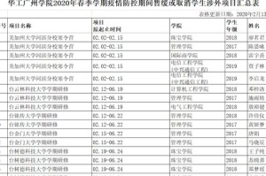 2020海南疫情解除时间预测