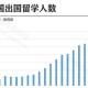 全球疫情开始时间，2019年