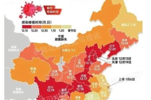中国疫情全面开放时间