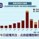 中国疫情开始时间和结束时间（中国疫情开始时间和结束时间官方）