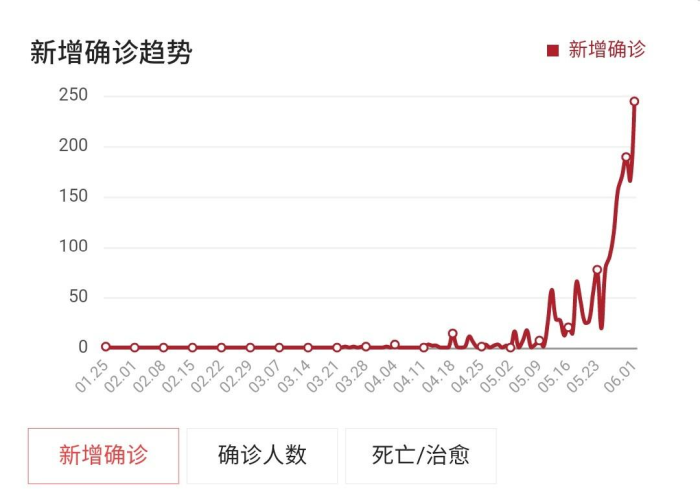 尼泊尔疫情告急，挑战与希望并存的时刻