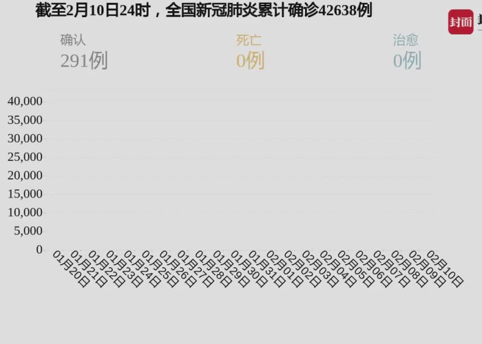 中国疫情死亡人数最新统计，全面审视与反思