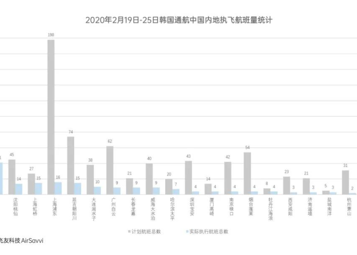 疫情下菲律宾出境限制全解析