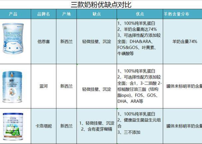 疫情下瑞典奶粉购买指南，安全选购与品质选择