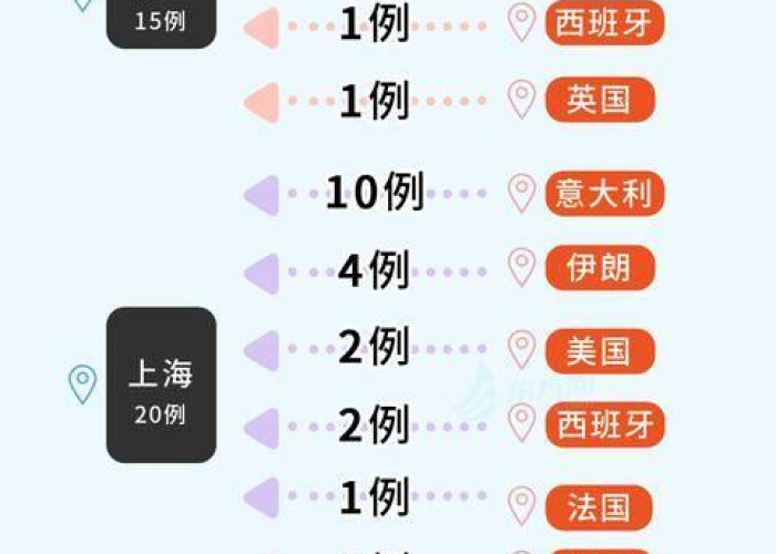 伊朗疫情持续恶化，新增病例数创新高