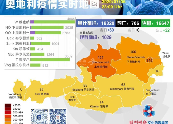 奥地利疫情通报，挑战与应对策略