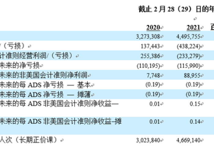 疫情下的英国机票，挑战、变化与未来展望
