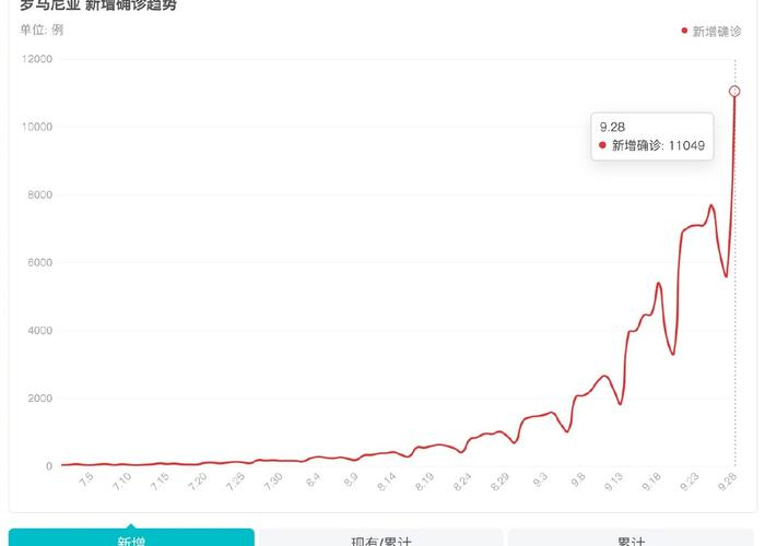 罗马尼亚疫情，挑战与应对策略
