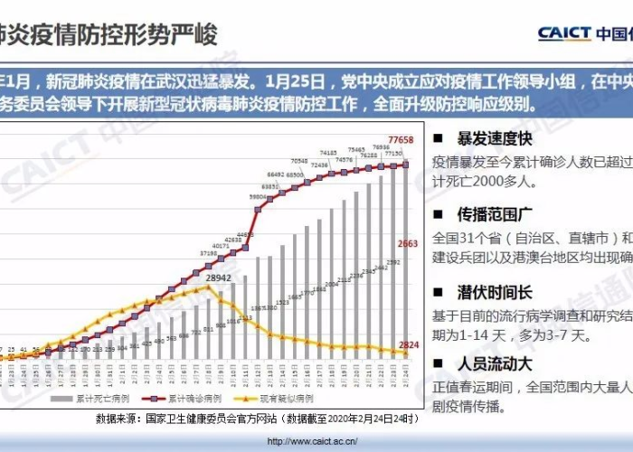 肯尼亚疫情挑战与应对策略