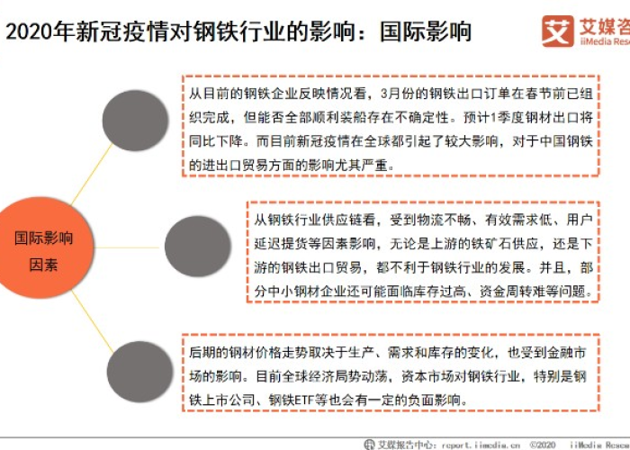 墨西哥新冠疫情应对策略，应对疫情影响