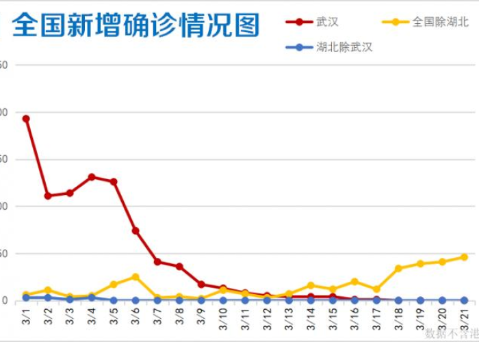 巴哈马今日新增疫情病例情况分析