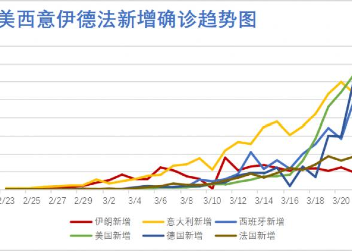 巴哈马今日新增疫情病例情况分析