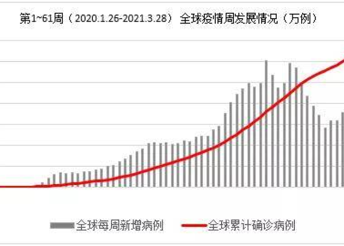 苏里南疫情最新进展，解封期待与考量