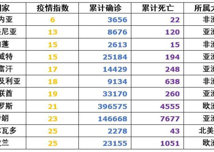 多米尼加共和国疫情现状，挑战与应对策略