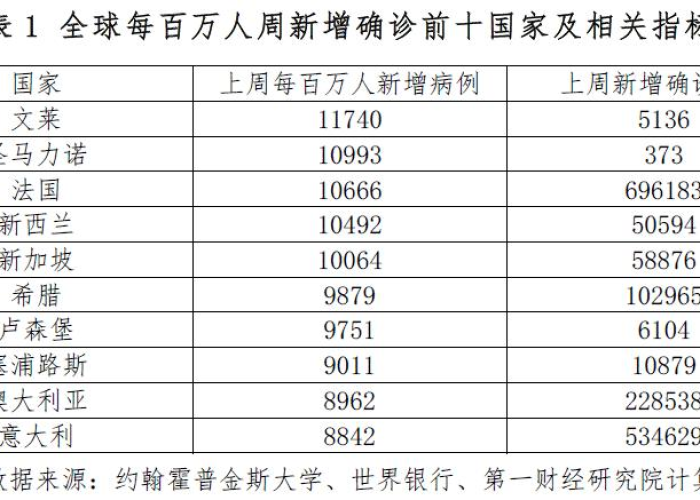 秘鲁疫情现状，挑战与应对策略