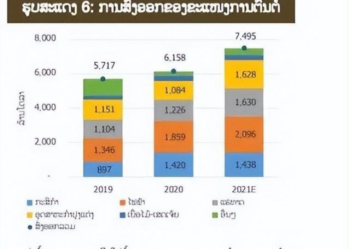 老挝经济，疫情下的挑战与机遇