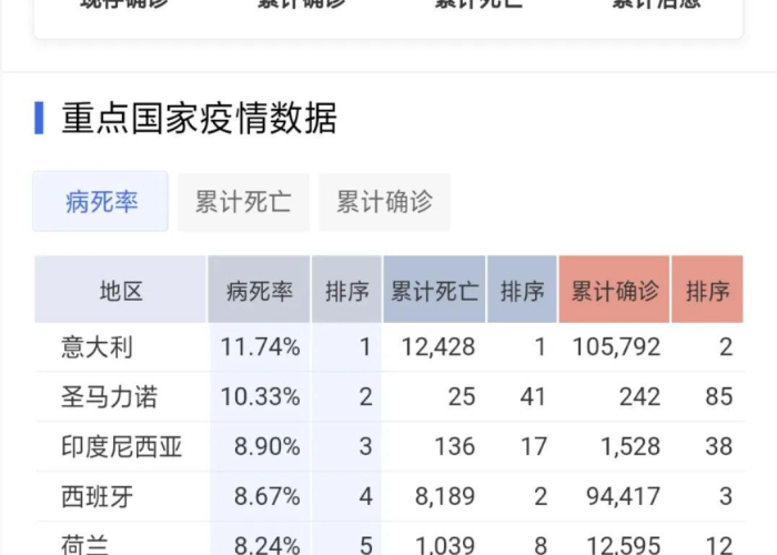 亚洲疫情形势严峻，中国防疫成效显著