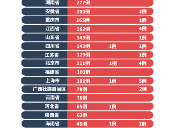 中国疫情全面开放时间