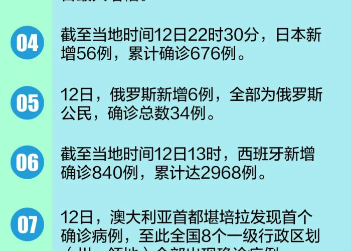 中国疫情全面开放时间