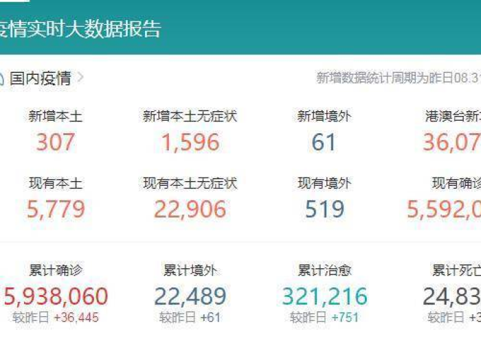 全球疫情开始时间，2019年12月