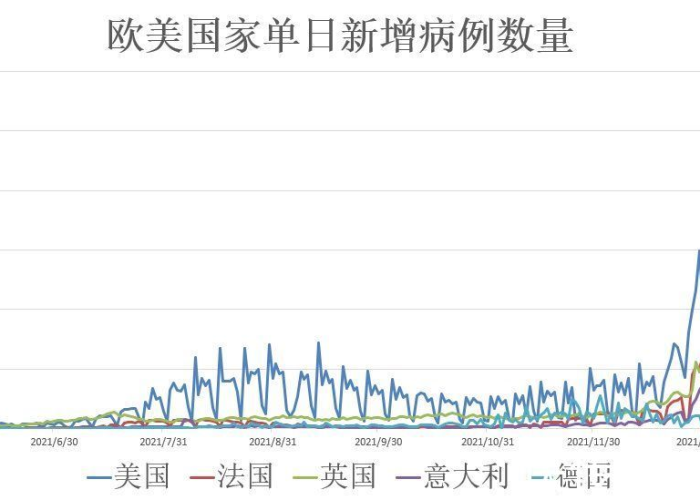 全球疫情开始时间及结束时间