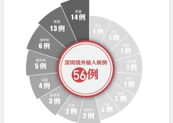 2018年疫情尚未到来