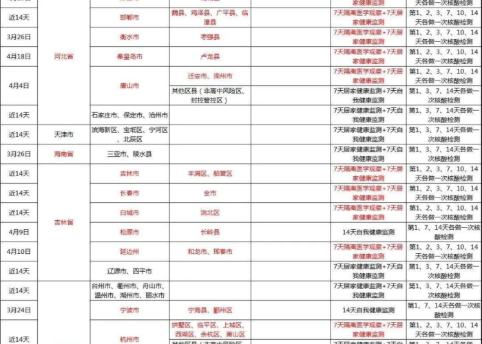 新冠疫情三年，2020-2022