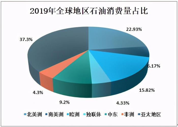 疫情开始时间是2019年