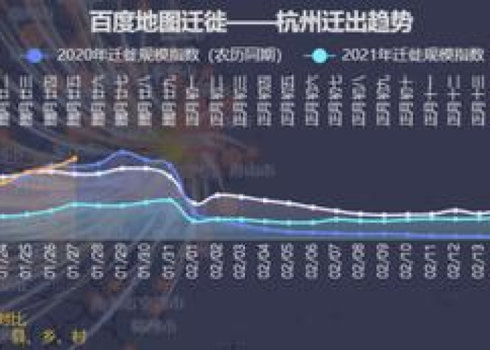 杭州疫情时间线，何时开始，何时结束？