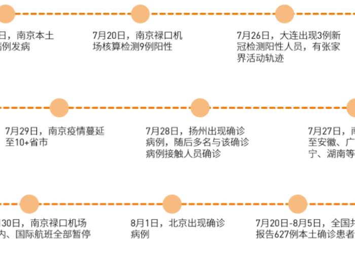 杭州疫情时间线，何时开始，何时结束？