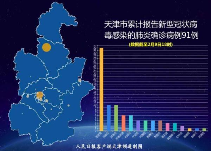 天津新冠疫情始于何时？