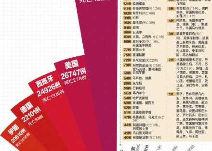 全球疫情爆发时间线，肺炎疫情何时开始的？