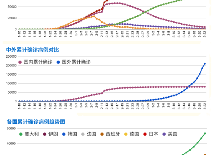 中国疫情何时开始?