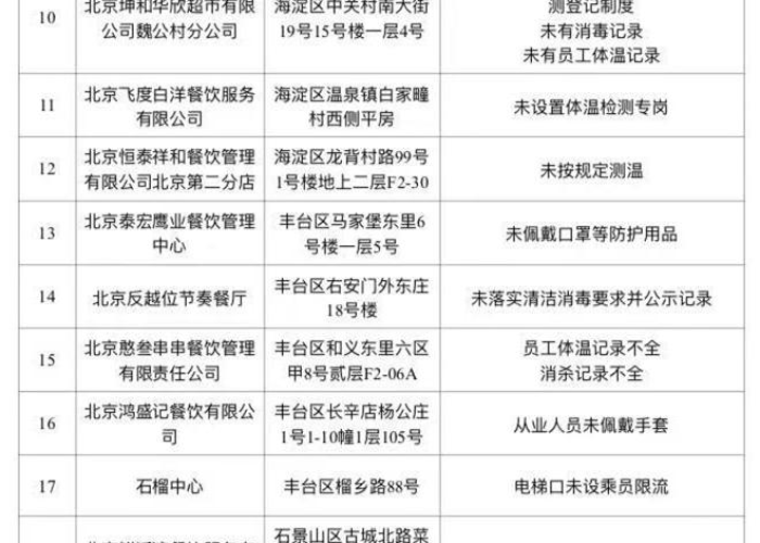 北京疫情首次出现时间及防控措施