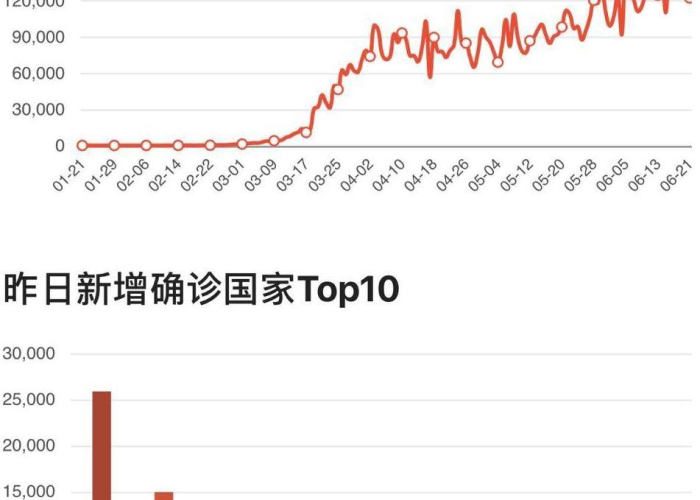 北京疫情爆发时间
