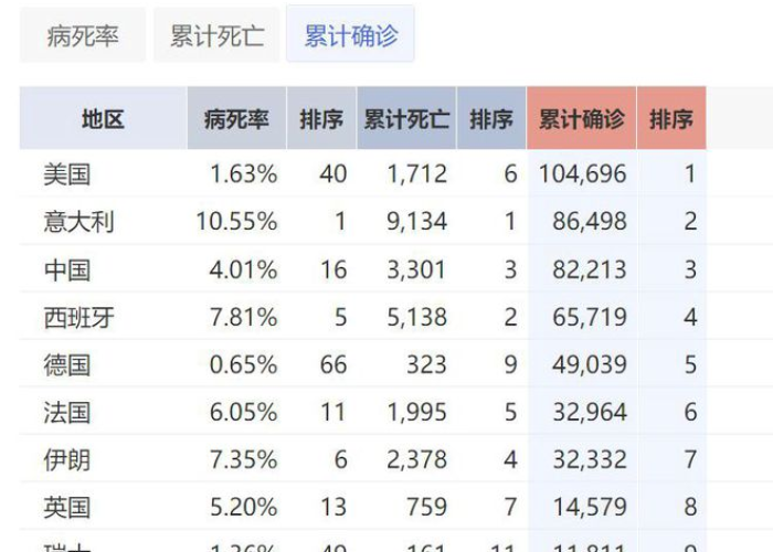 全球疫情持续两三年，如何应对？