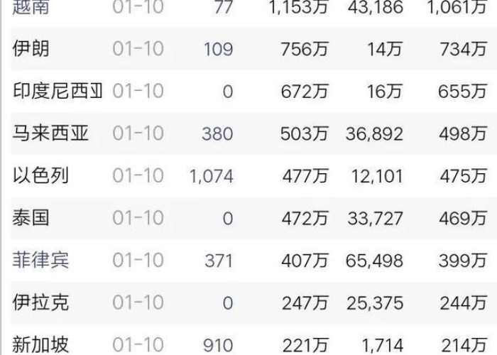 疫情结束时间，2023年1月9日