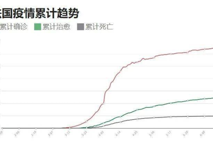 重庆今日疫情最新消息，病毒情况更新